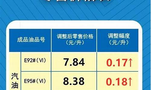 1月17日油价调整最新消息_1月17日油