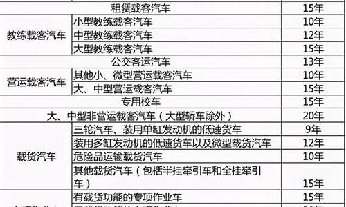 私家车报废补贴多少钱_杭州私家车报废补贴