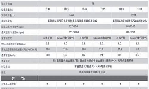 朗逸参数_朗逸参数配置