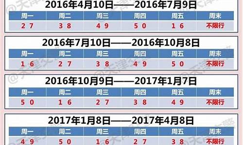 最新限号通知2023年2月_最新限号通知