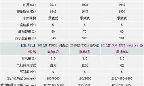 奥迪a6参数配置详细_奥迪a6参数配置详