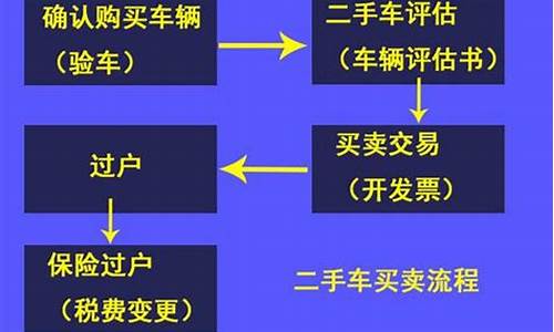 二手车过户流程及费用_二手车过户流程及费用2023