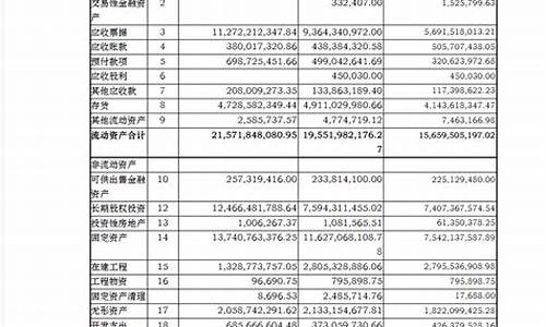 长安汽车2020财务报告分析_长安汽车2