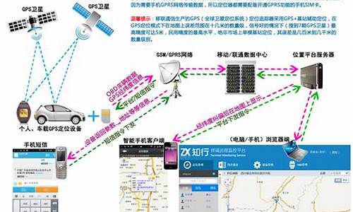 gps定位系统_GPS定位系统包括哪三部分