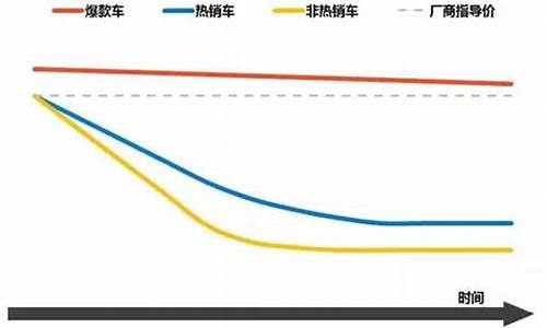 华泰汽车价格走势_华泰汽车价格走势图