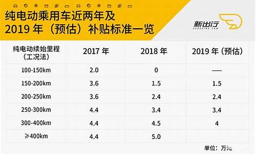 北京 新能源汽车补贴_北京新能源汽车补贴