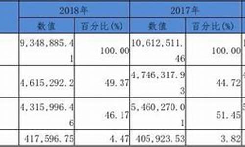 长安汽车的财务报表_长安汽车的财务报表分析