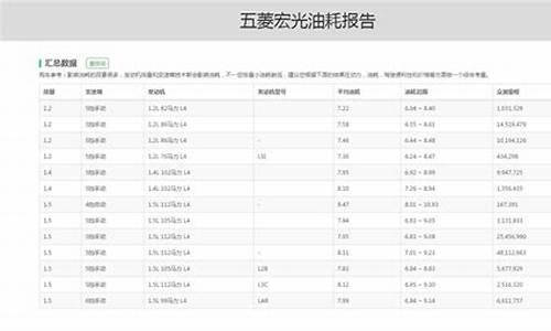 五菱宏光v油耗高_五菱宏光v油耗高的原因