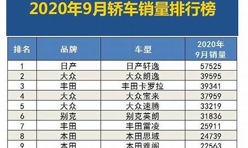 9月份汽车销量榜出炉_9月份汽车销量榜出炉了吗