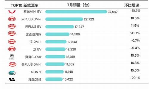 上海大众汽车销量排行_上海大众汽车销量排行榜