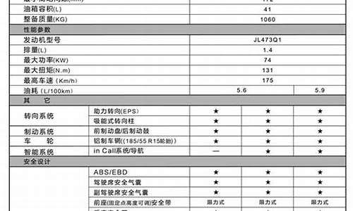 长安cx20参数配置_长安cx20参数配置2011款