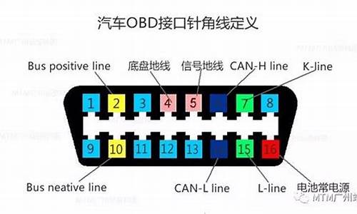 mg6汽车obd接口在哪里_mg6的obd接口在哪里