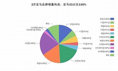 宝马受众人群_宝马受众人群分析