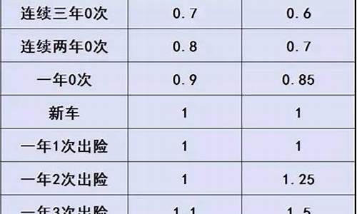 宝马x1第二年保险需要多少钱_宝马x1第二年保险需要多少钱,出过一次险