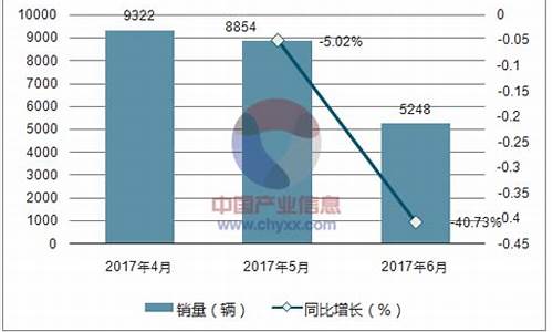 华泰汽车价格走势_华泰汽车价格走势图