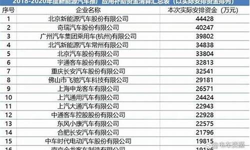 北京新能源汽车指标_2024年北京新能源汽车指标