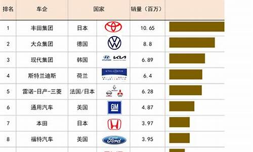 usv汽车销量排名_usv销量排行