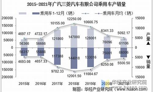 三菱汽车 销量_三菱汽车销量