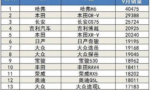 9月汽车销量排行榜2023最新_9月汽车销量排行榜2023最新消息